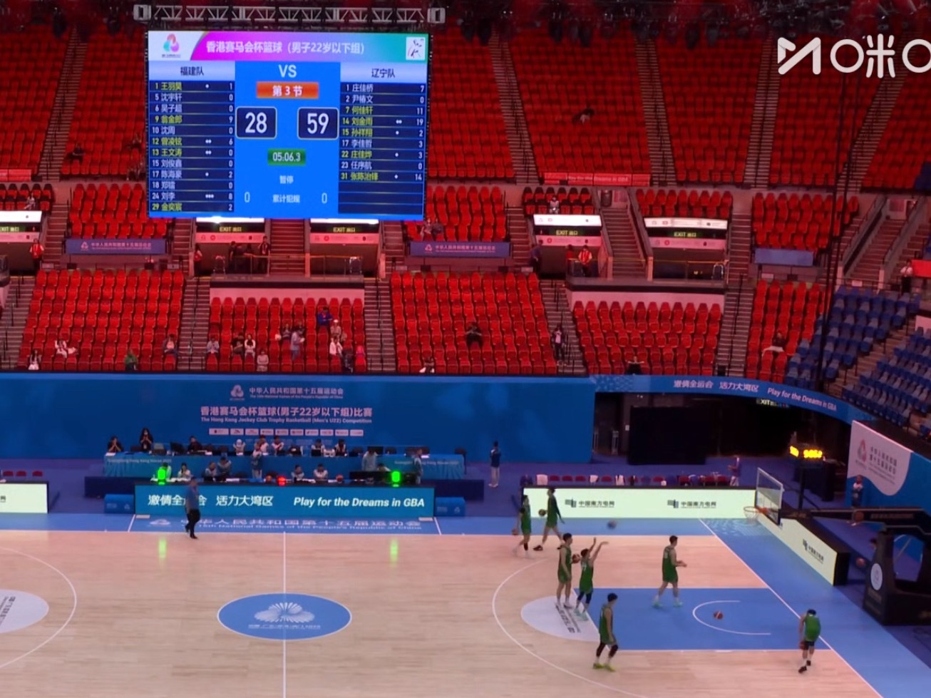 U22辽宁队早早回到场上继续投篮训练半场比赛结束刘金雨19分，张陈14分，何佳轩