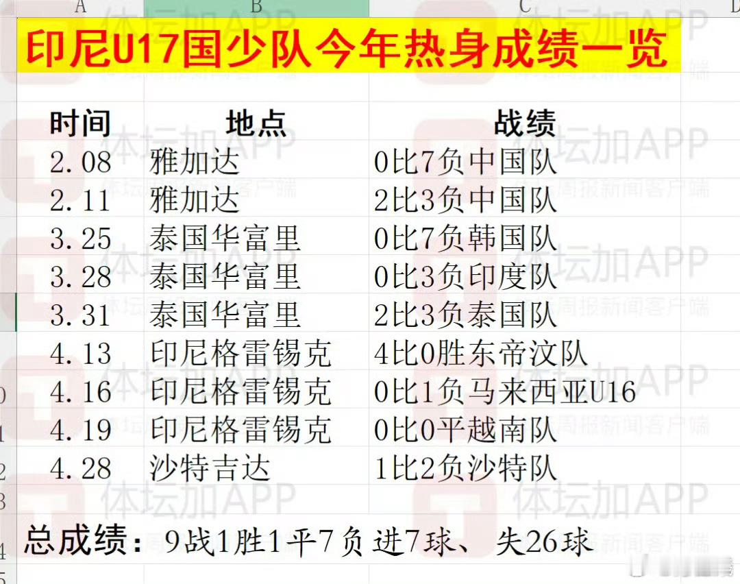 这场比赛 熬个半场够了吧u17国足vs印尼u17U17亚州杯