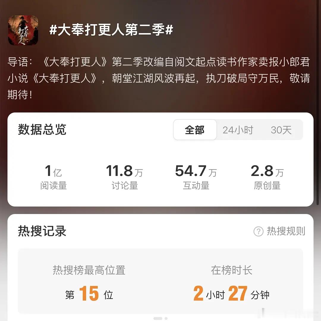 🐧《大奉打更人2》阅读量破亿，这算万众瞩目的水平吗？ 
