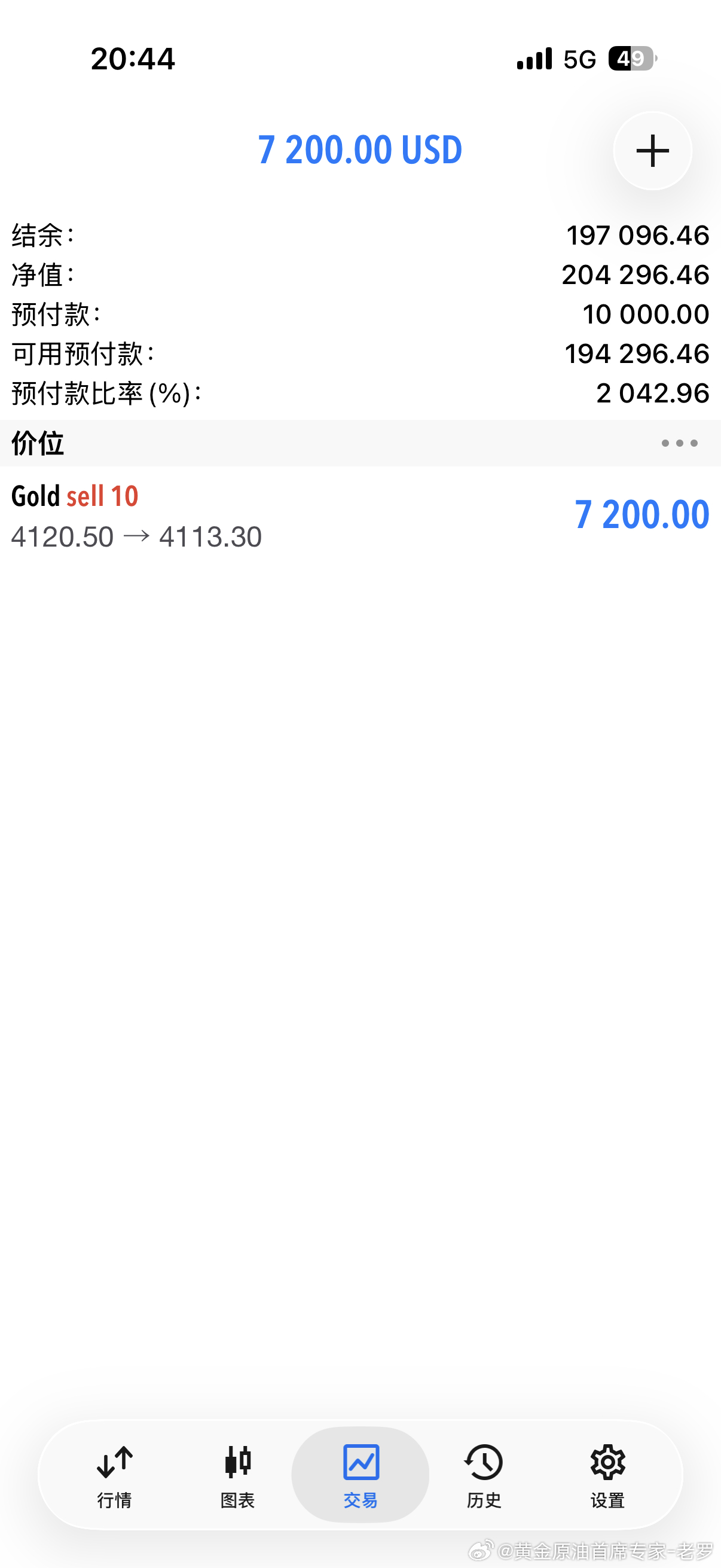 实盘4120进场已减仓，哎，多给我30秒也行啊，不想成为大家口中的滑点大师黄金黄