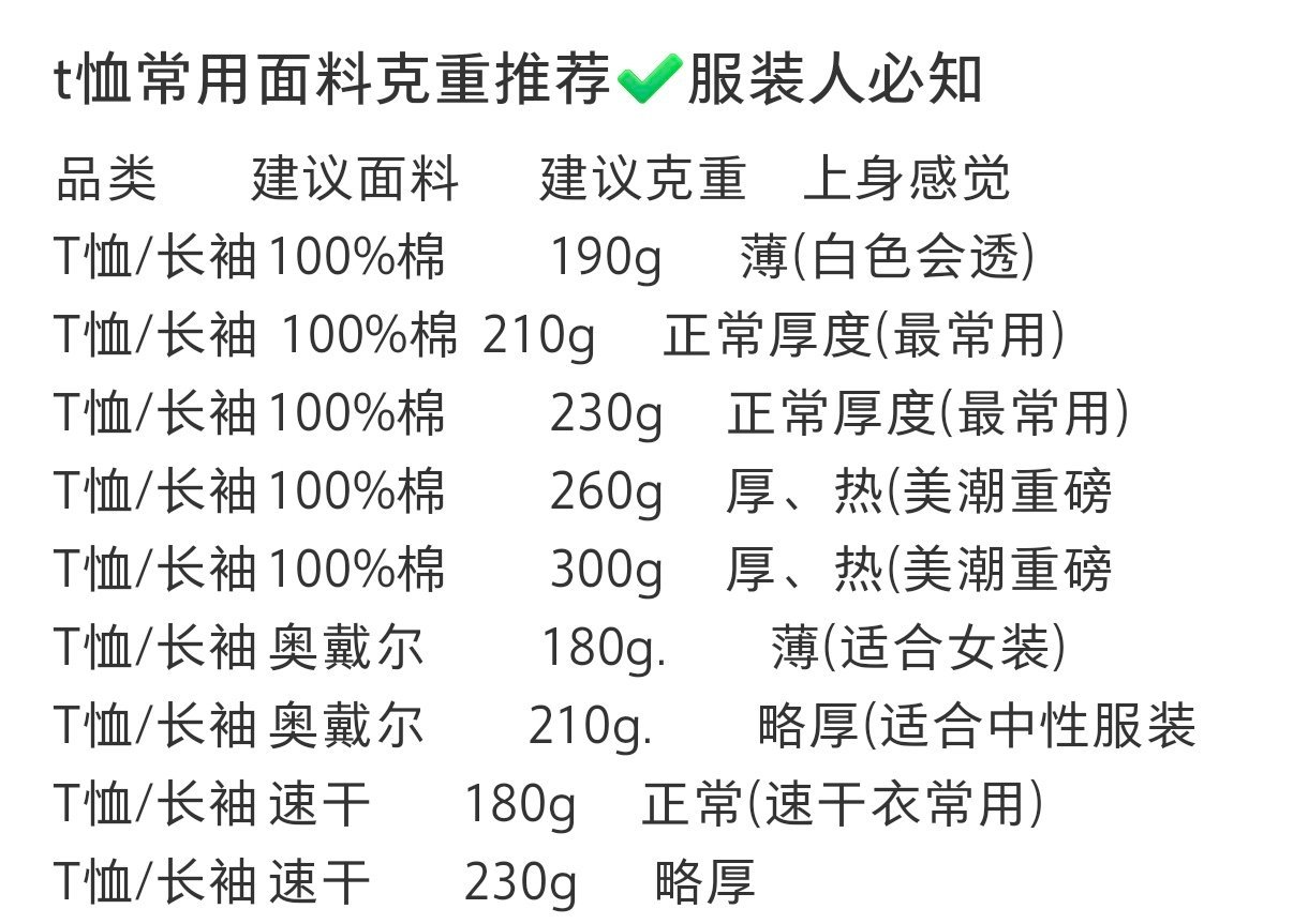 商家说的重磅T恤到底有多重 商家说的重磅T恤到底有多重 春日放个疯 ​​​