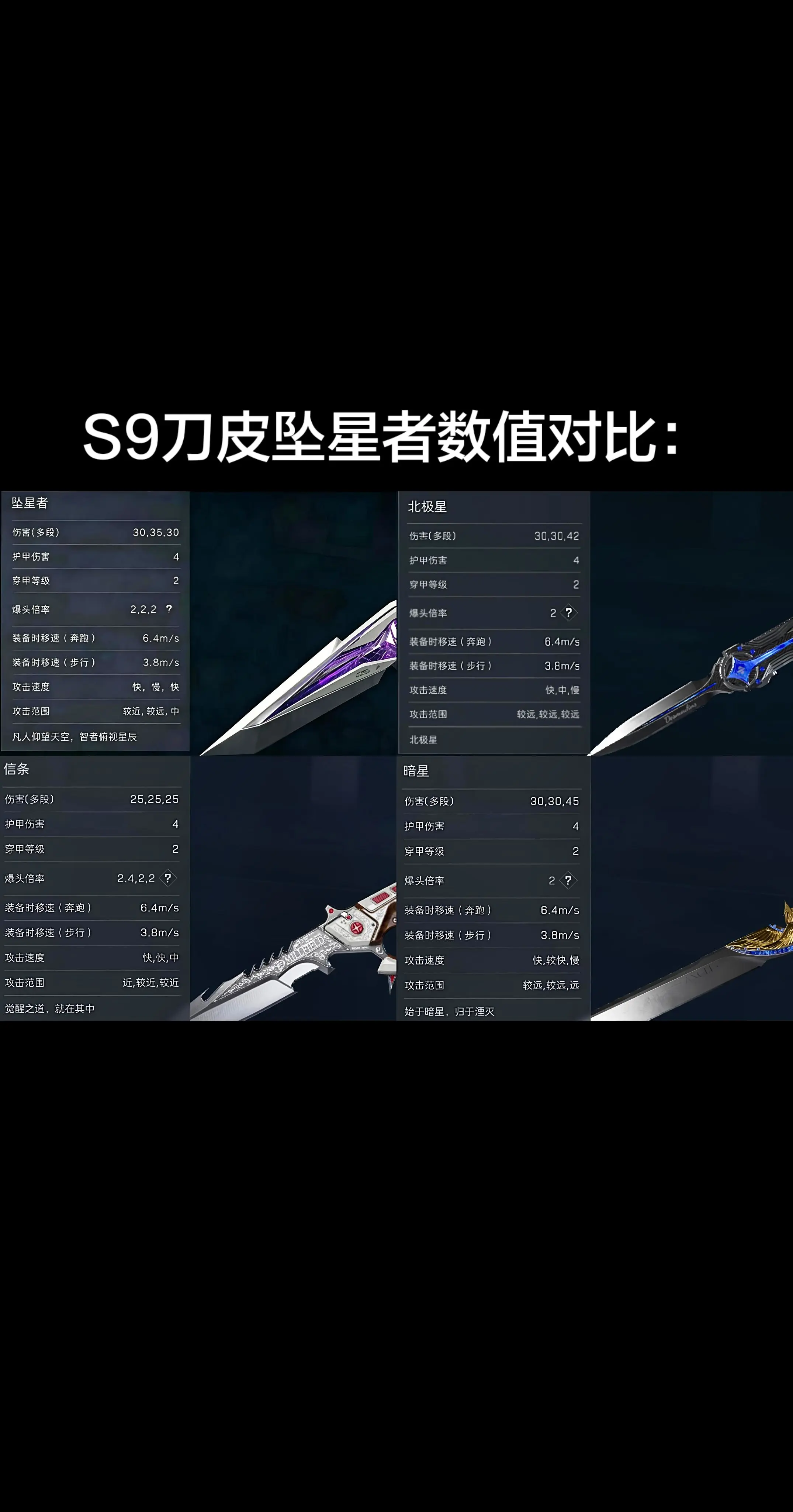 S9赛季新刀皮坠星者数值对比。
