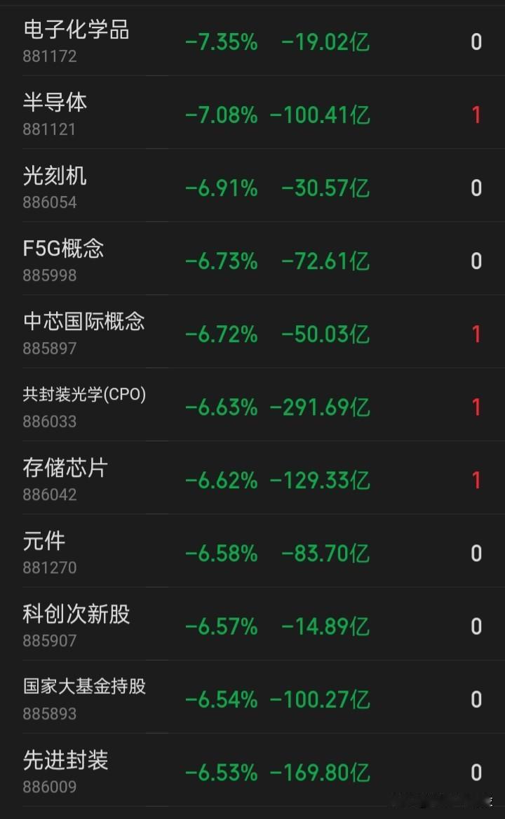 美股吹响了“730光通信存储冲锋号”，在经历7月深度跌幅后，在昨天这AI硬件概念