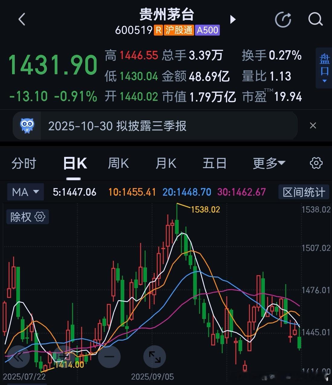 历史最好的三季报业绩和历史最低的第三季度增长率---浓眉大眼的贵州茅台，你也碰到