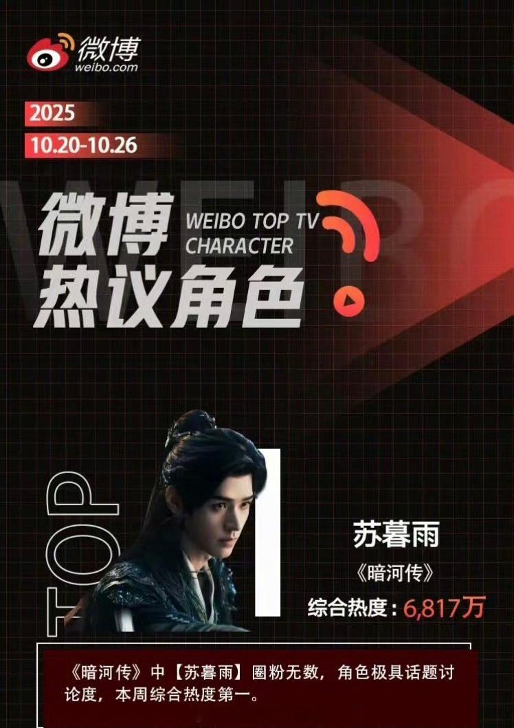 龚俊暗河传拿了热议角色周榜第一，苏暮雨全肯定[偷乐] ​​​