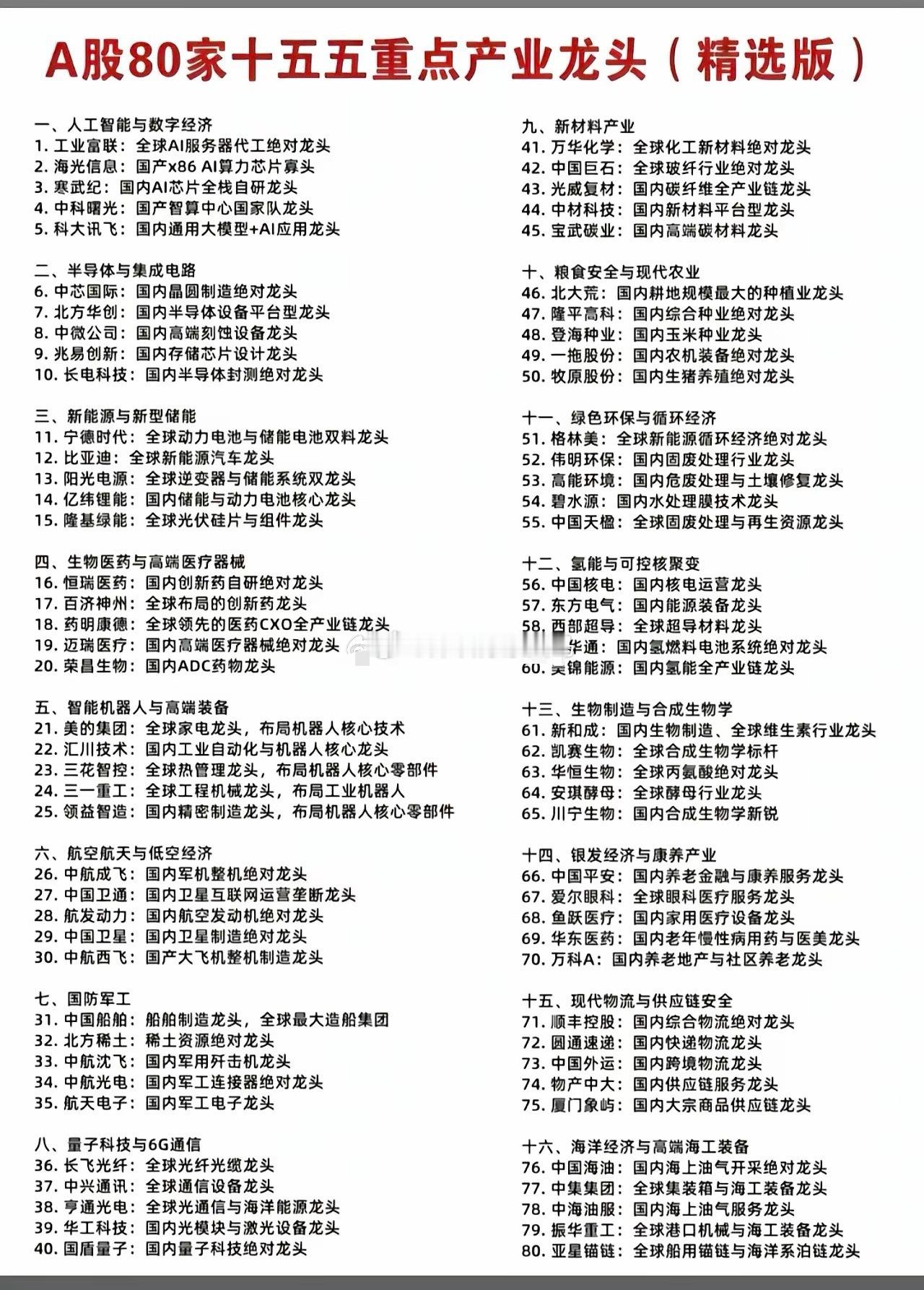 “十五五”开局之年，国家砸下万亿级产业东风，这80家A股龙头，就是未来五年中国经