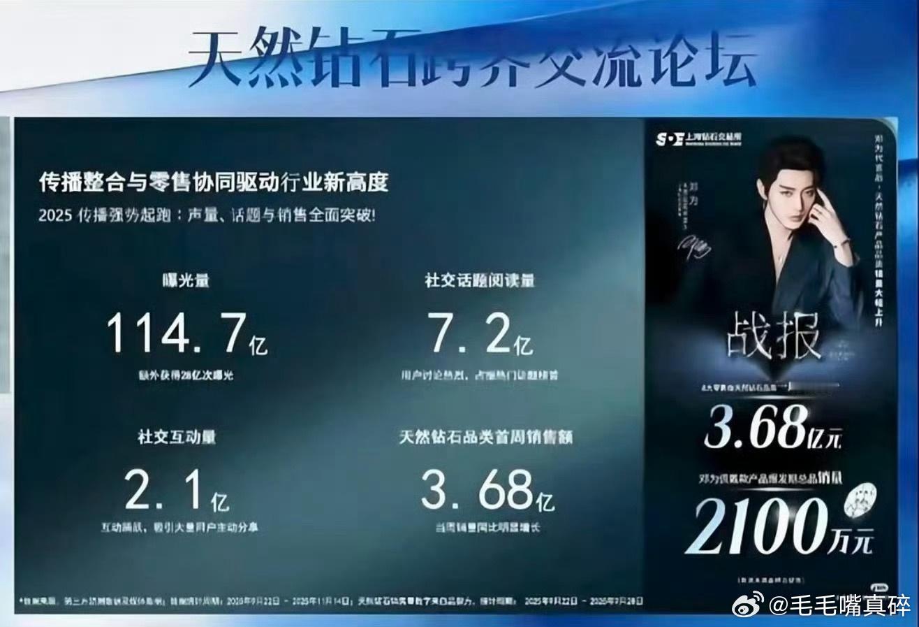 邓为官方认证战报国民度超级高的男明星邓为真的就是给品牌带了巨大效应阿，巨大的曝光