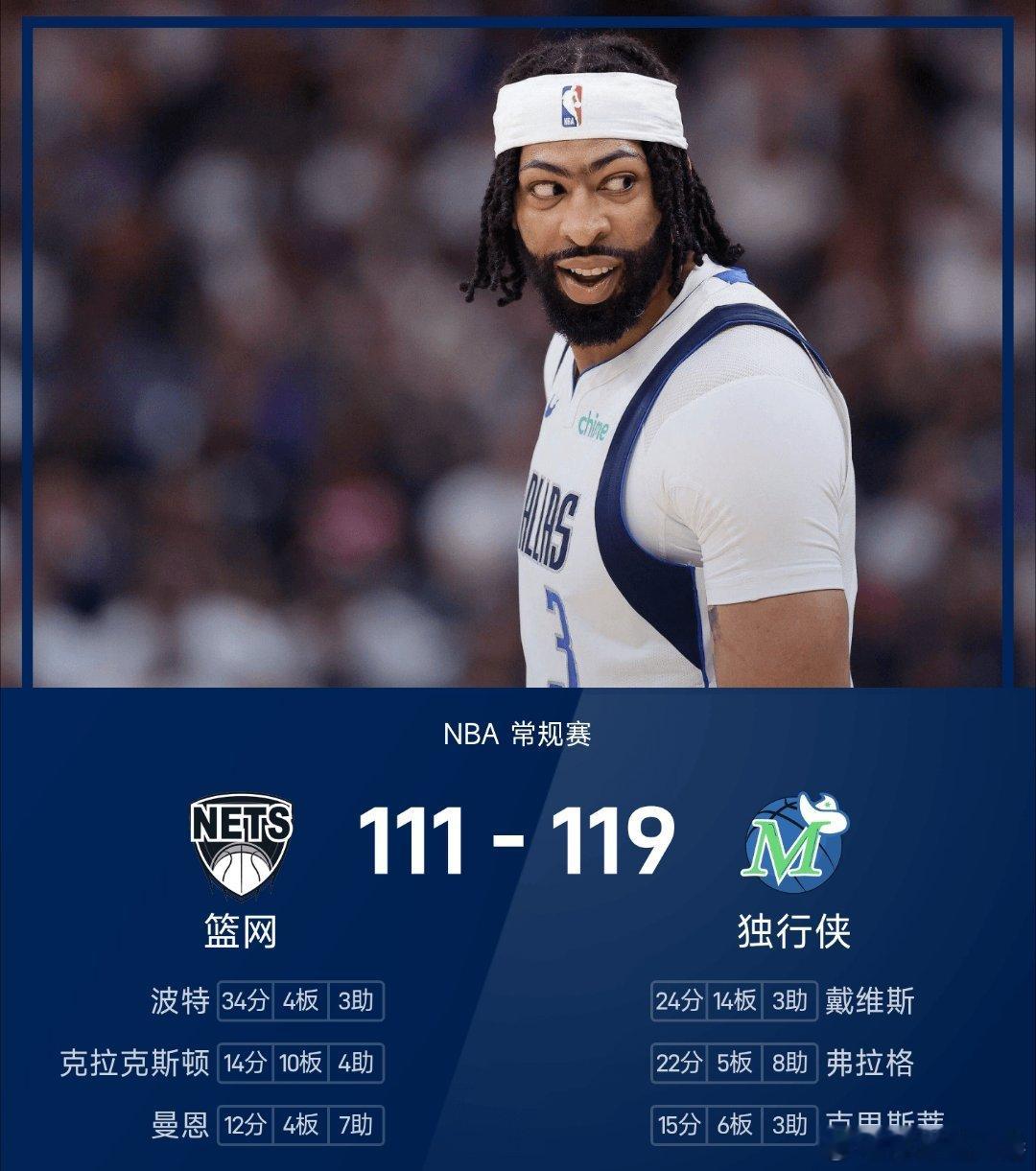 篮网vs独行侠独行侠119-111战胜篮网。戴维斯得到24分14板3助率队取胜，