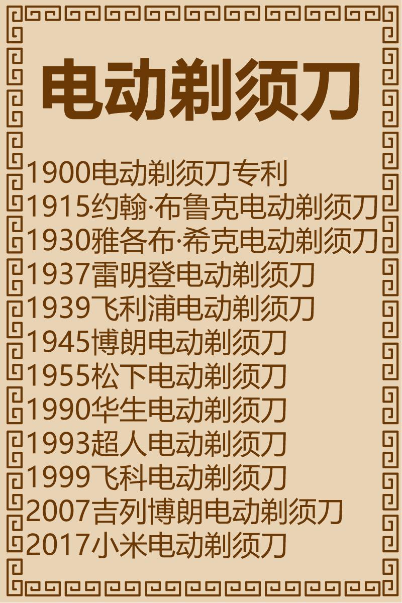 电动剃须刀极简史