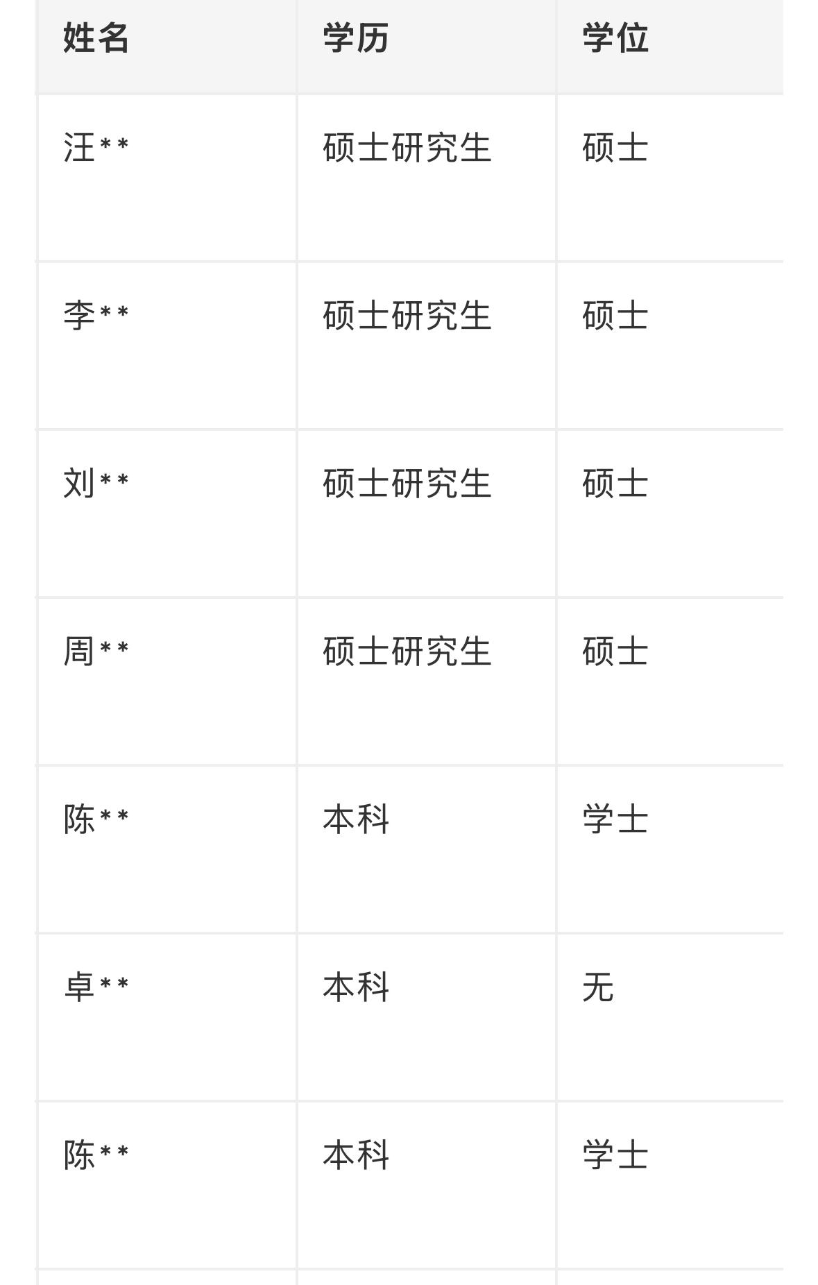 【浙江杭州】2026年上半年杭州市老年病医院公开招聘编外工作人员公示发布！
20