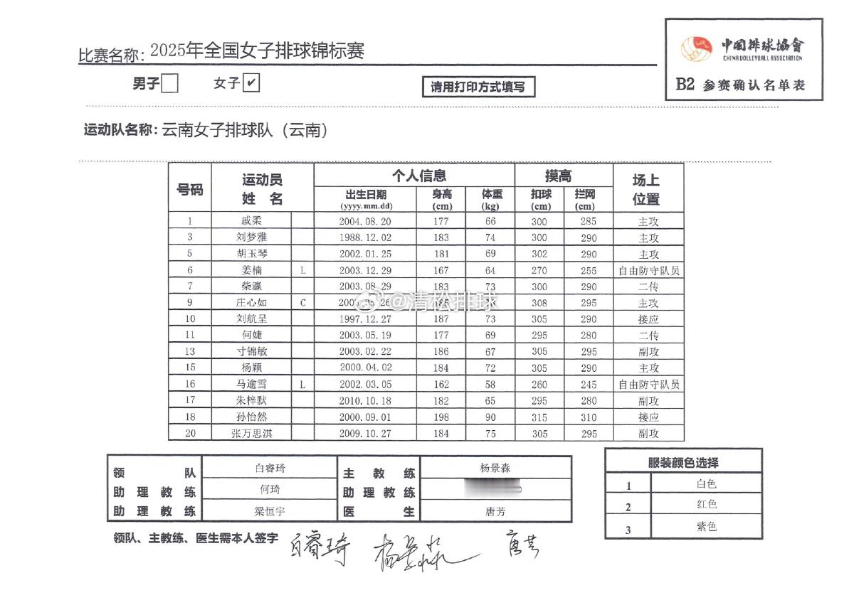 2025年全国女排锦标赛云南女排名单主教练：杨景淼主攻：戚柔、刘梦雅、胡玉琴、庄