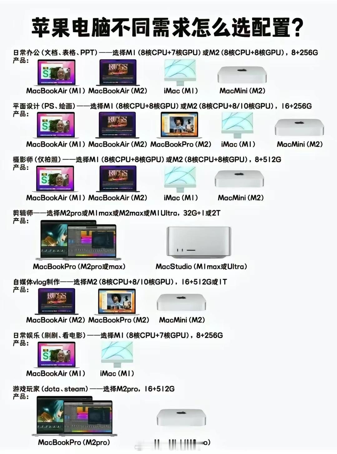 #2万元买新iPad还是笔记本#一觉醒来发现新iPad配置拉满要2万多了。这个价
