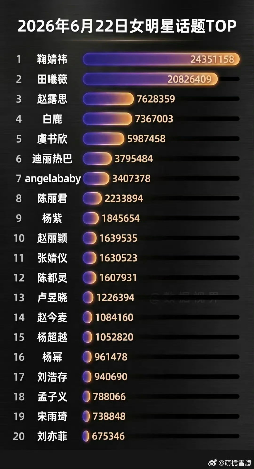 鞠婧祎田曦薇对打，你支持谁？ 