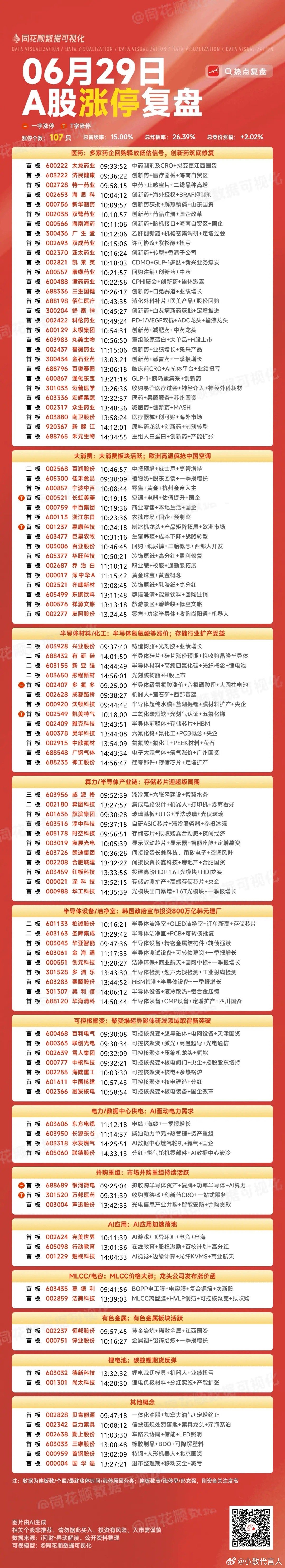 6月29日复盘：深科技、多氟多、华工科技、太极实业隔日走势的一些看法！1、深科技
