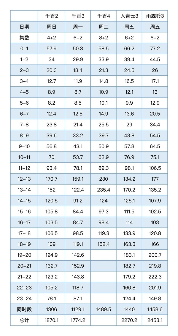 宋威龙千香 今天灯塔大事很妙，晚上还在涨📈 