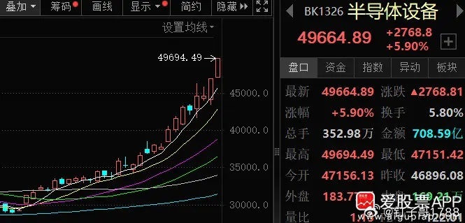 长鑫刚更新完财报就上会，飞一般的速度啊。按照时间线，快的话1.5个月上市，常规2