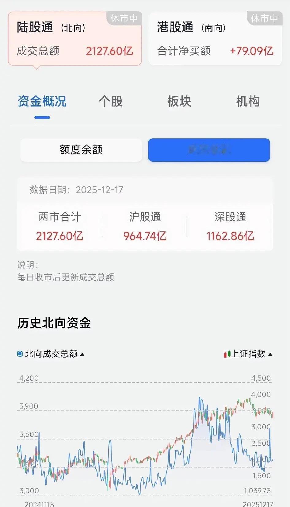 今日（12.18）大盘走势推演一、大盘走势综合分析：震荡上行，结构性机会显著今日