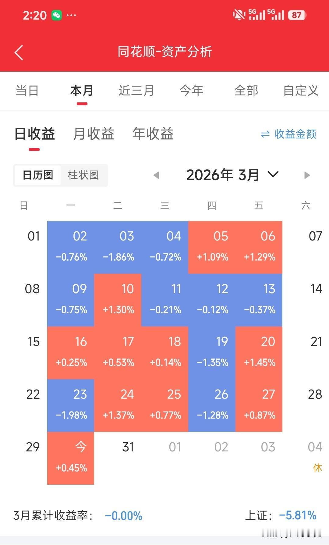 今晚播出的新闻联播对明天股市有什么影响呢？长河和大家来聊聊！
 
首先，最炸的肯