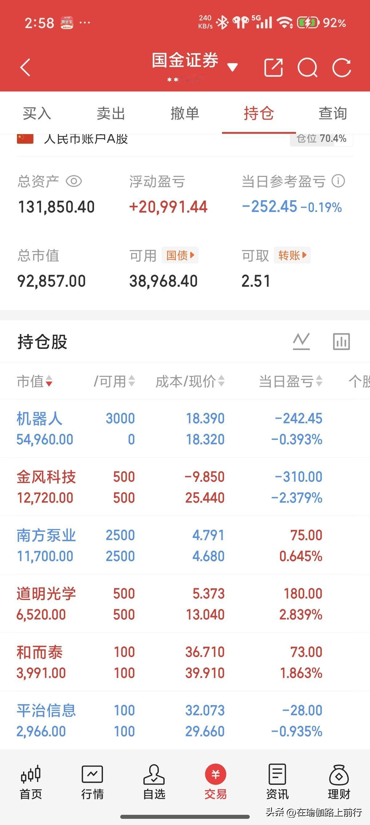 十万想变百万。今天金风跌破我昨天卖的价了，再等等买回来。而三环和佛燃都卖飞了。也