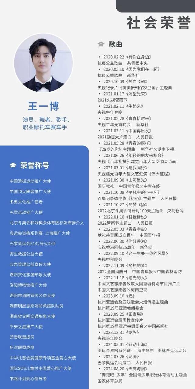王一博，越来越火，更是越来越“红”。主流宣传不缺席，，正能量门面担当。
今年连续