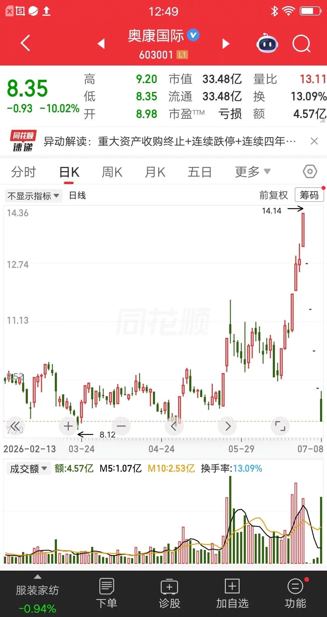 一位股民输红眼了，彻底失去理智了。连续五个跌停板，他连续补仓五次。上周三那天，他