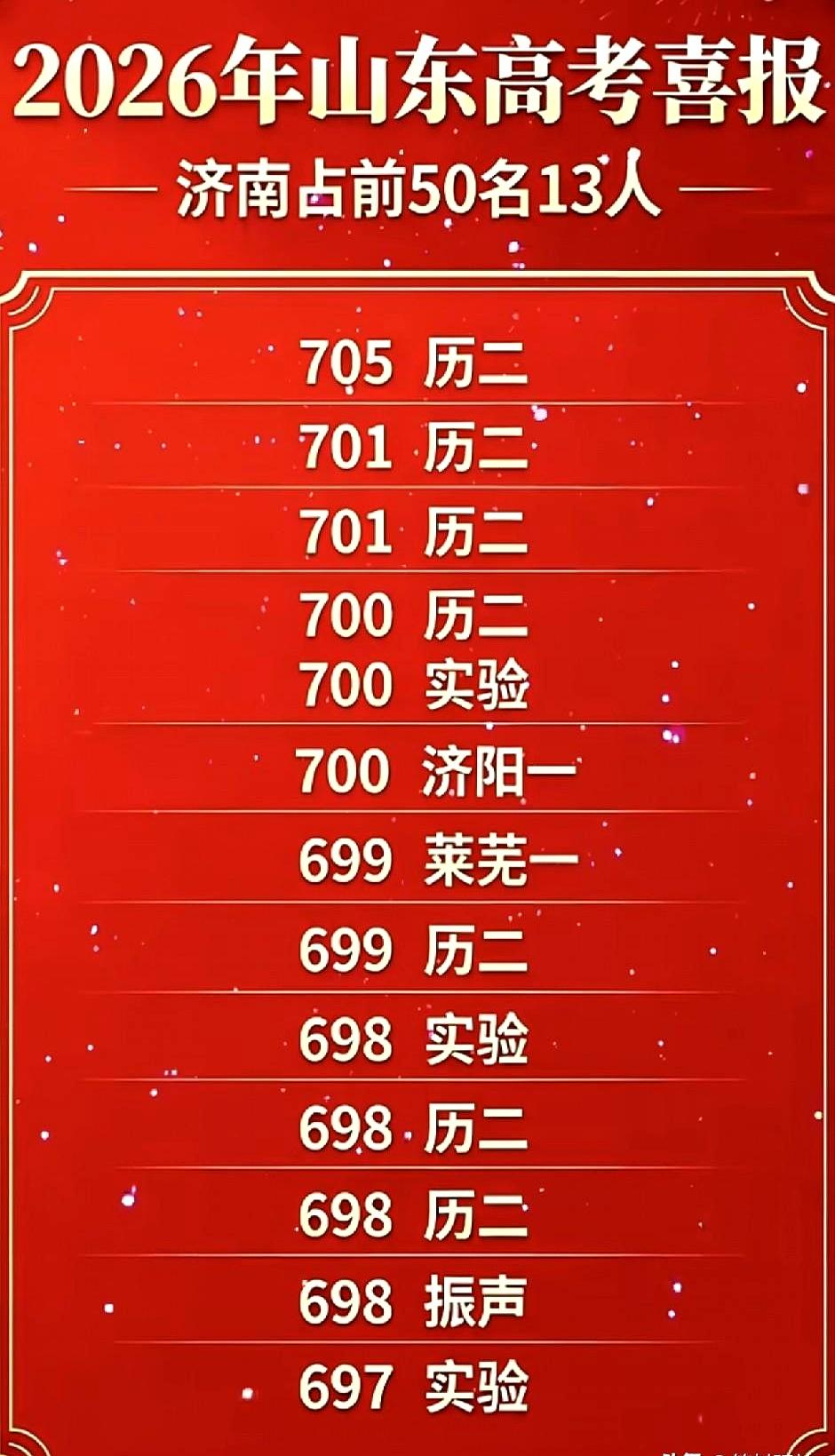 今年济南这波高考成绩，真的有点猛，谁看了不说一句“稳得离谱”啊？
历城二中和省实