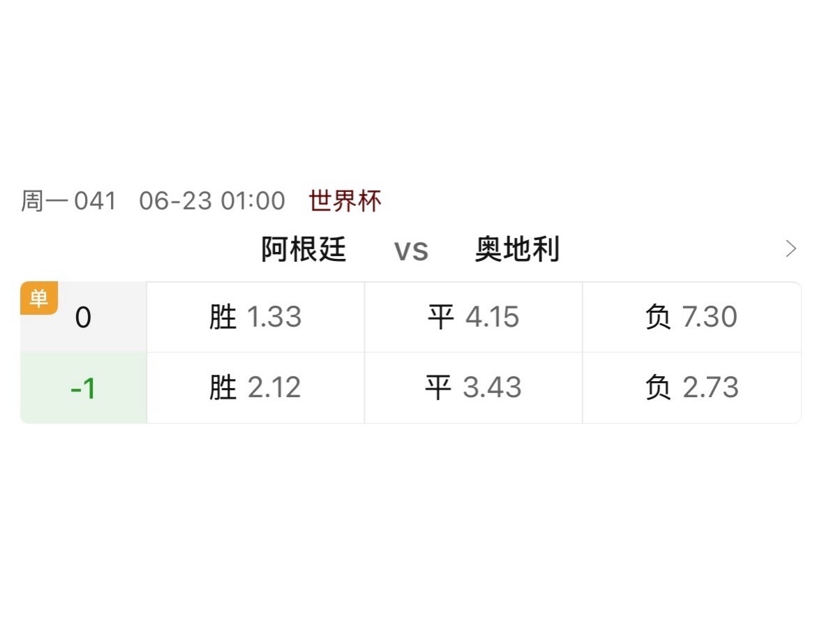 卫冕冠军阿根廷的首场单关。第一轮对阿尔及利亚没开单关，是以3比0赢球。 