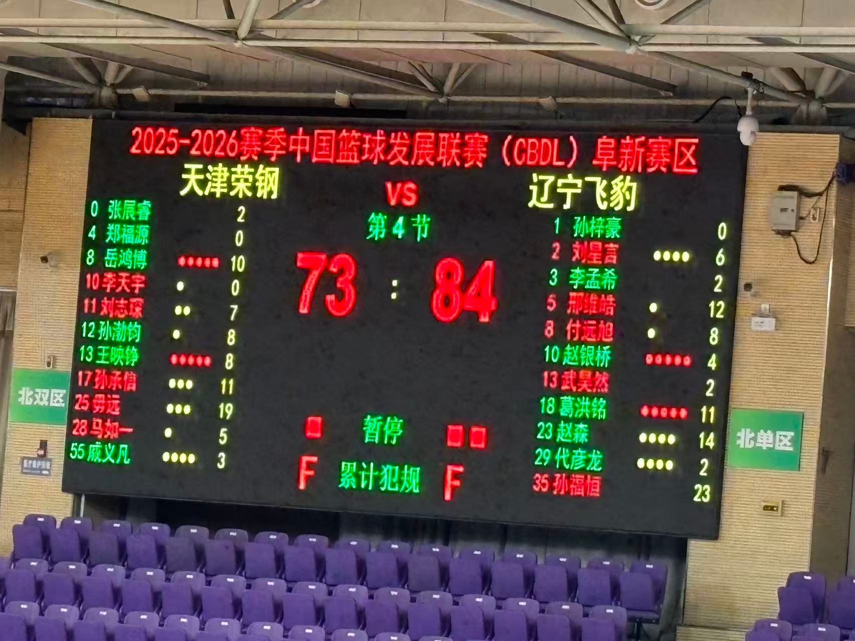 CBDL首场辽宁战胜天津，孙福恒23分，赵森14分17篮板，郉维皓12分，付远旭