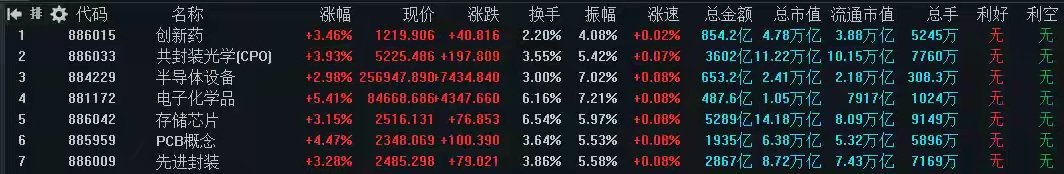 7月28日A股策略：关键止跌信号已经显现！一类标的有望迎来纠错大涨专注A股每日实