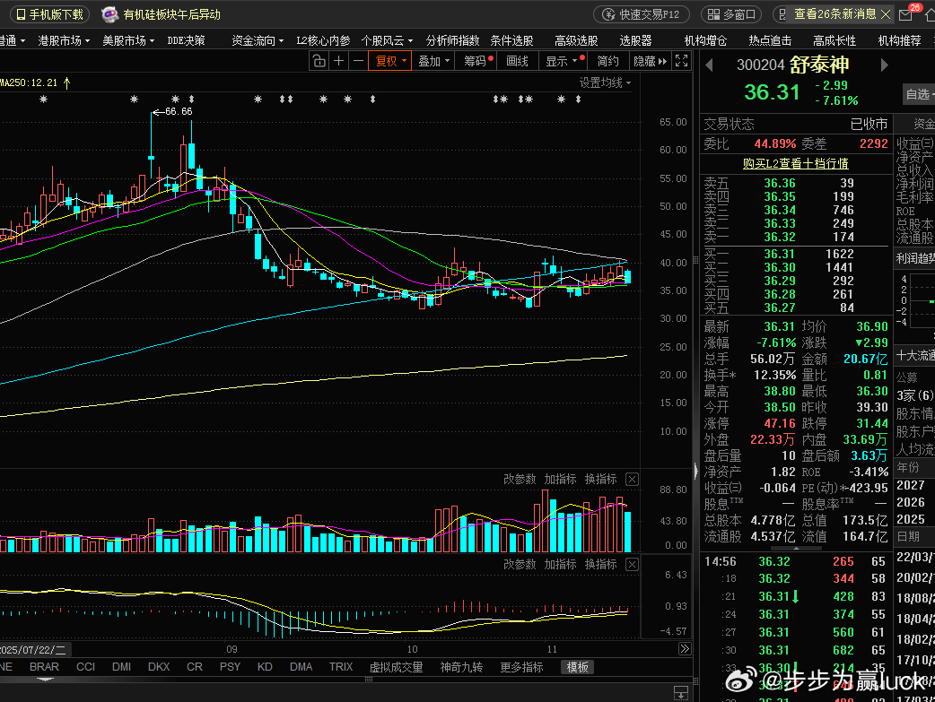 舒泰神，这种形态到底是会上还是会下呢？有群友想去潜伏，我阻止了。理由：给太多低吸