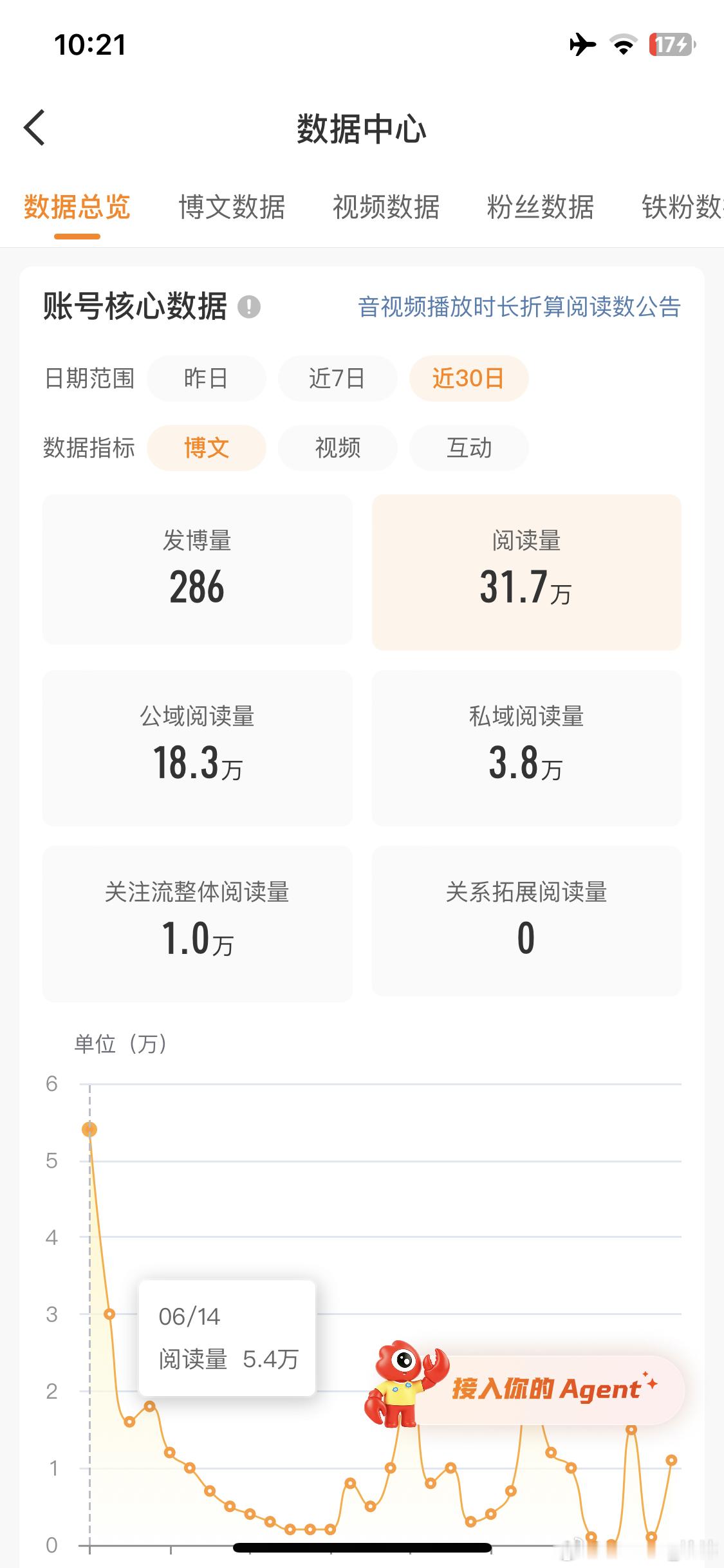 这不完蛋了吗 