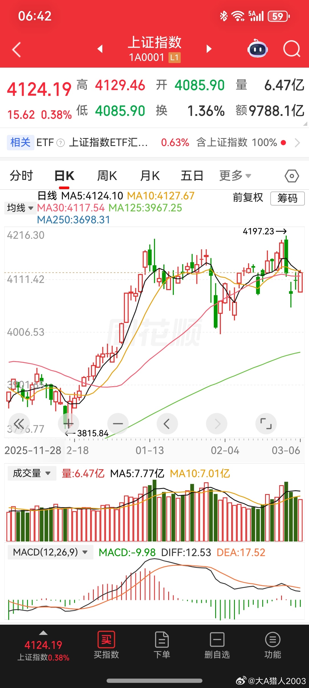 2026-3-7一周小结风险是涨出来的，机会是跌出来的一月账户涨的好，二月三月就