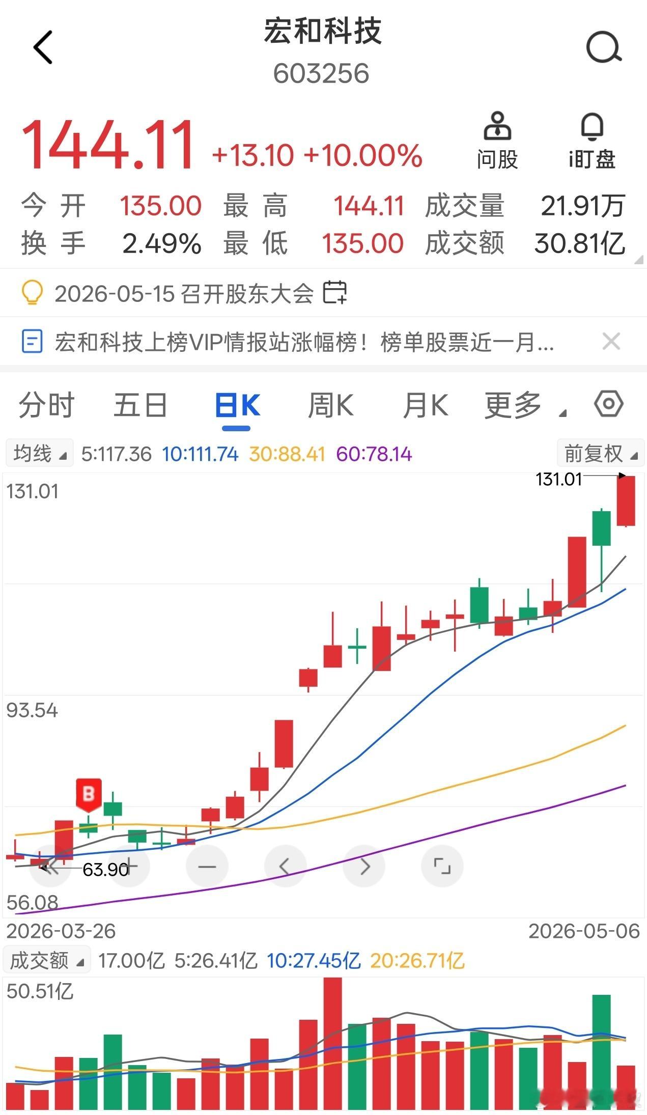 震荡整理是为了更好的前进，东哥一直强调静待花开，方向正确就行，不要太在意短期波动