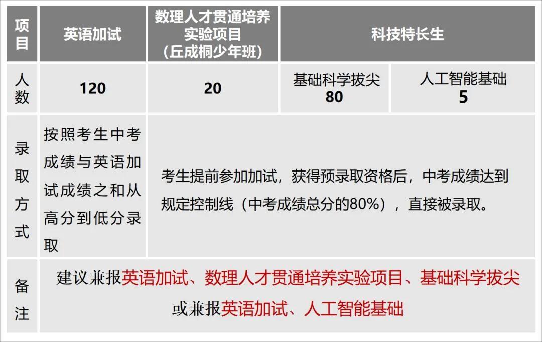 初升高南外的几种升学途径