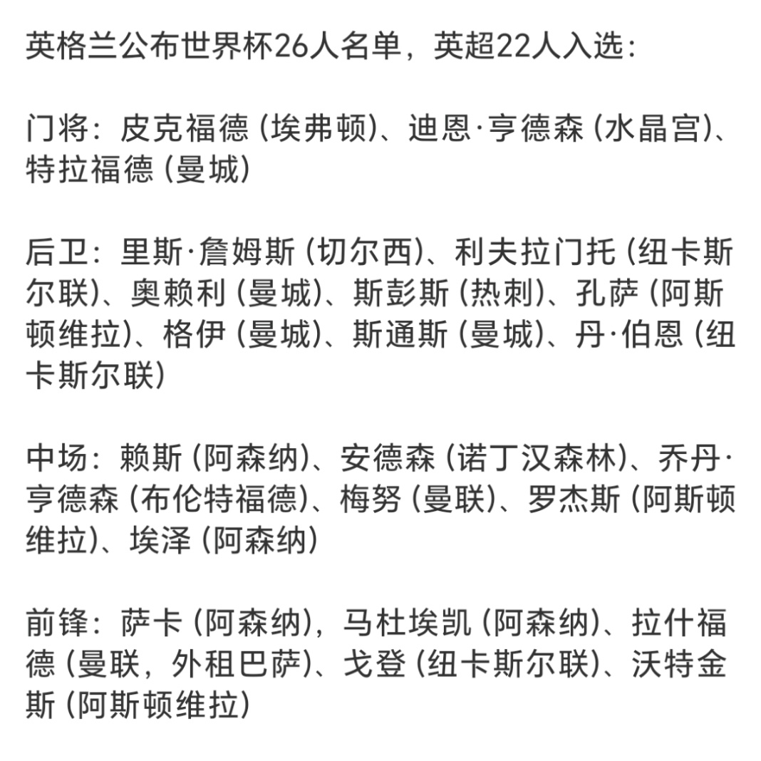 英格兰公布世界杯26人名单福登这次居然落选，真的太意外了！谁能想到英超状态炸裂、