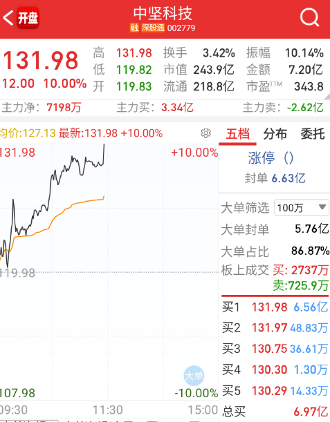 中坚科技拉板 ​​​