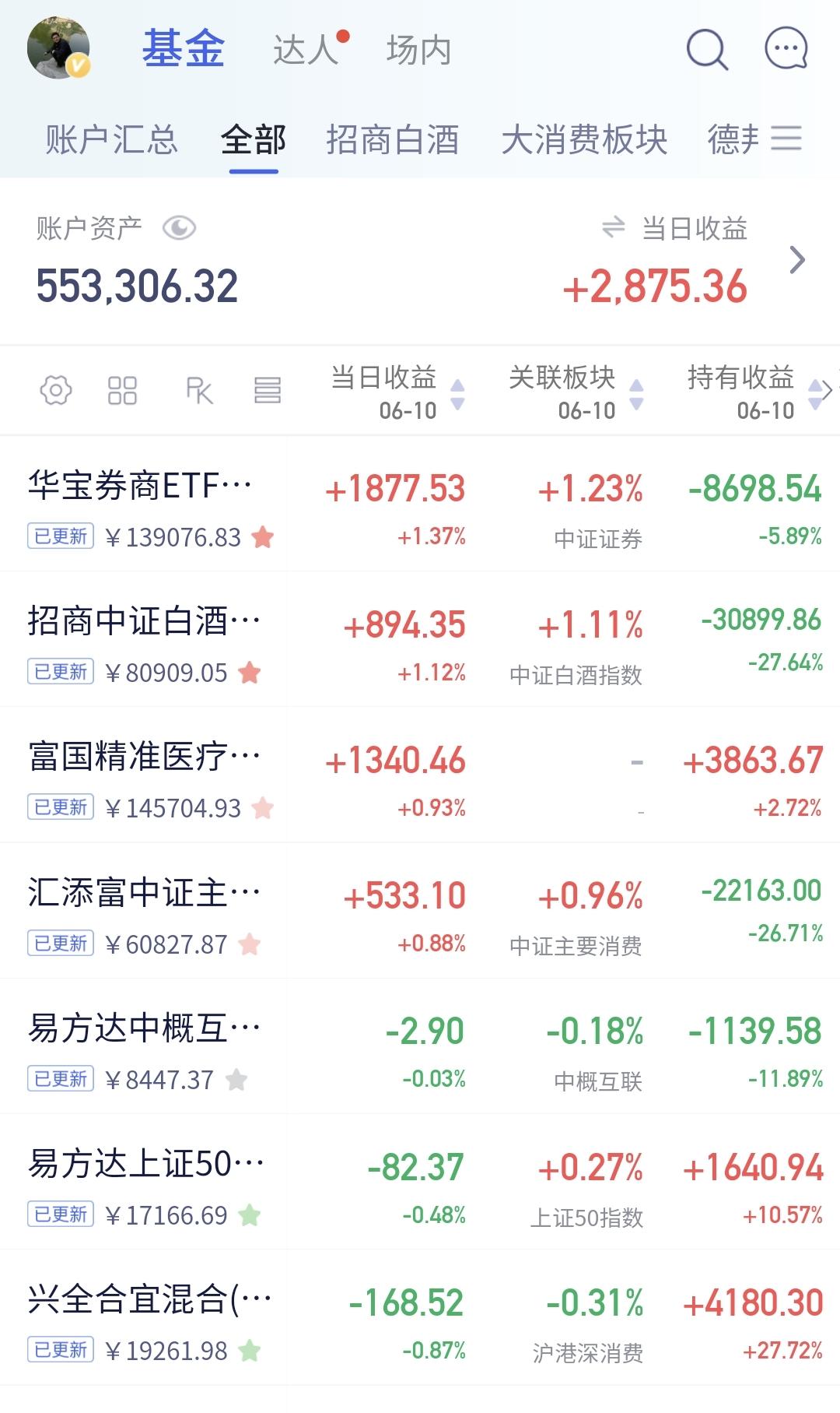 基金：星期四的市场行情稳了
今天晚上最重要的消息，对面的那个数据已经公布，5月份