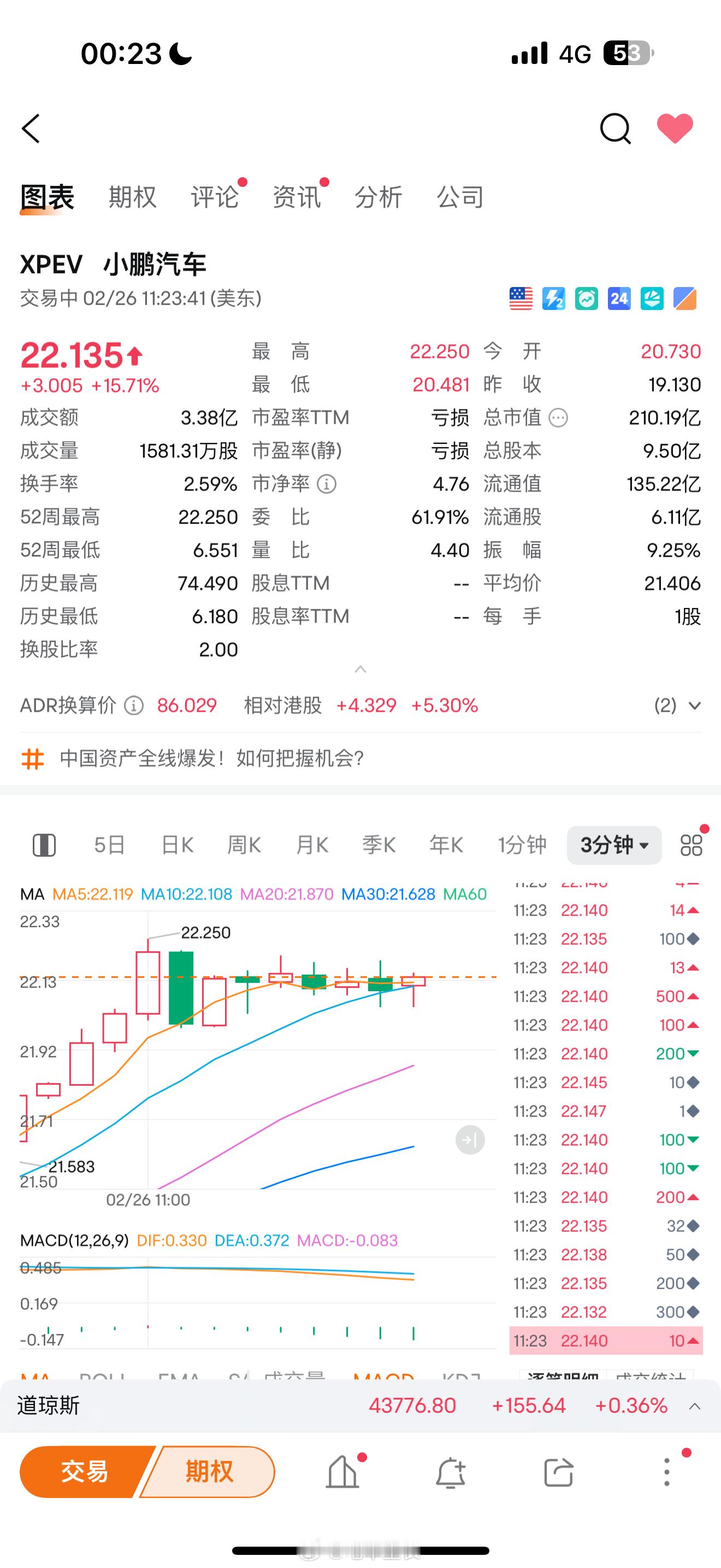 小鹏15%了🔥 理想10% 