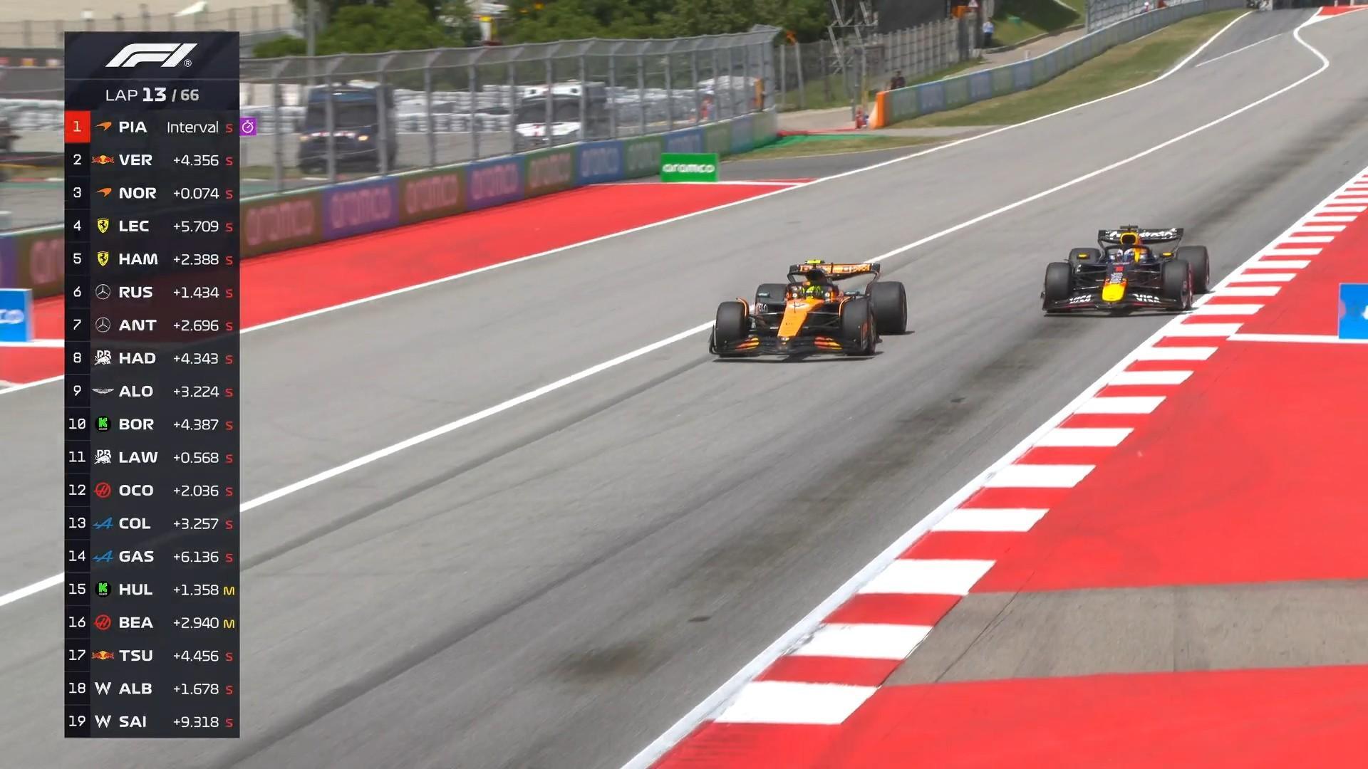 F1 诺里斯超越维斯塔潘上到第二！2025F1西班牙大奖赛 ​​​