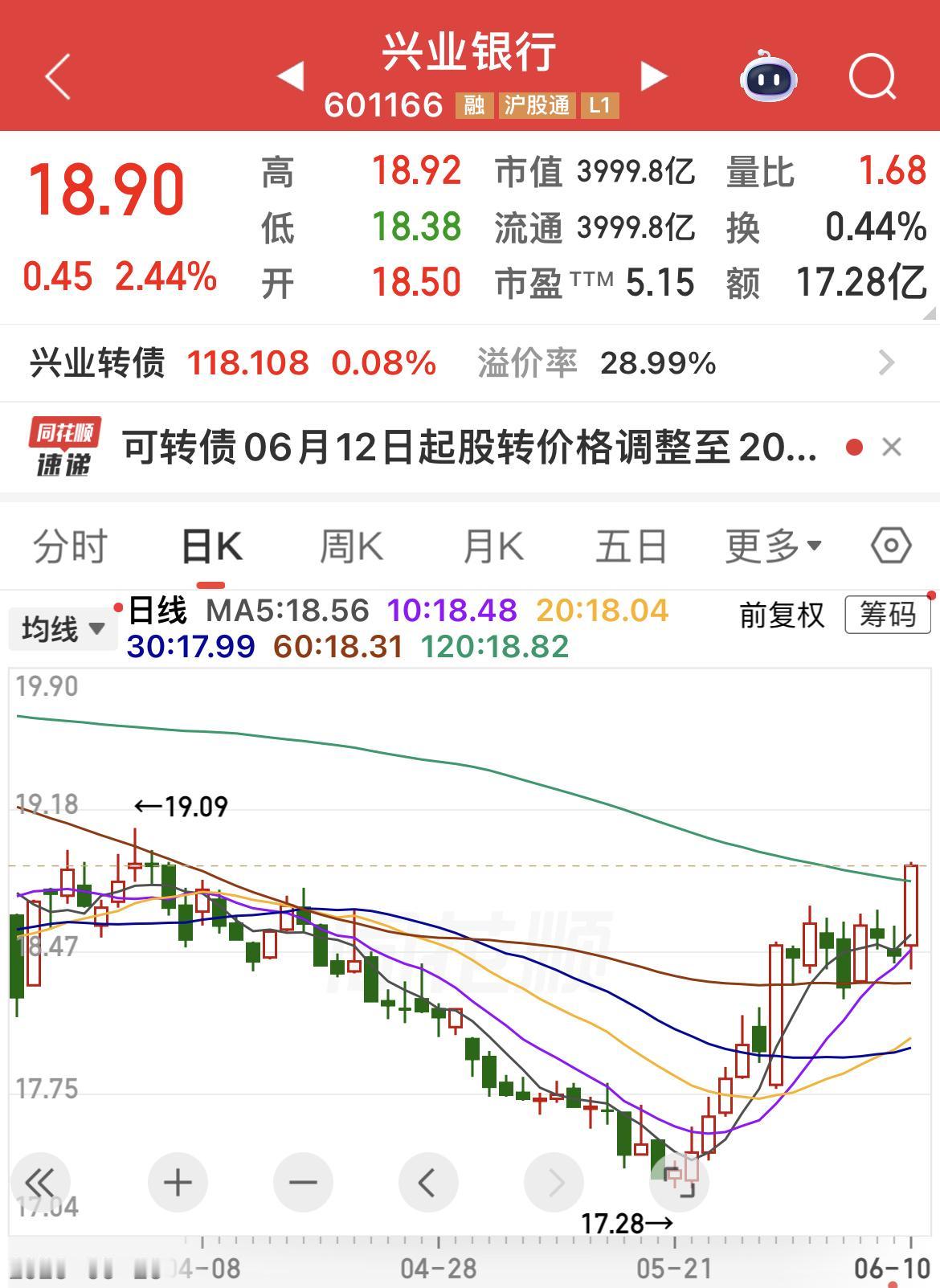 今日，“渣渣兴”变“星爷”！

很多人不理解，“渣男”怎么变“帅哥”！

因为“