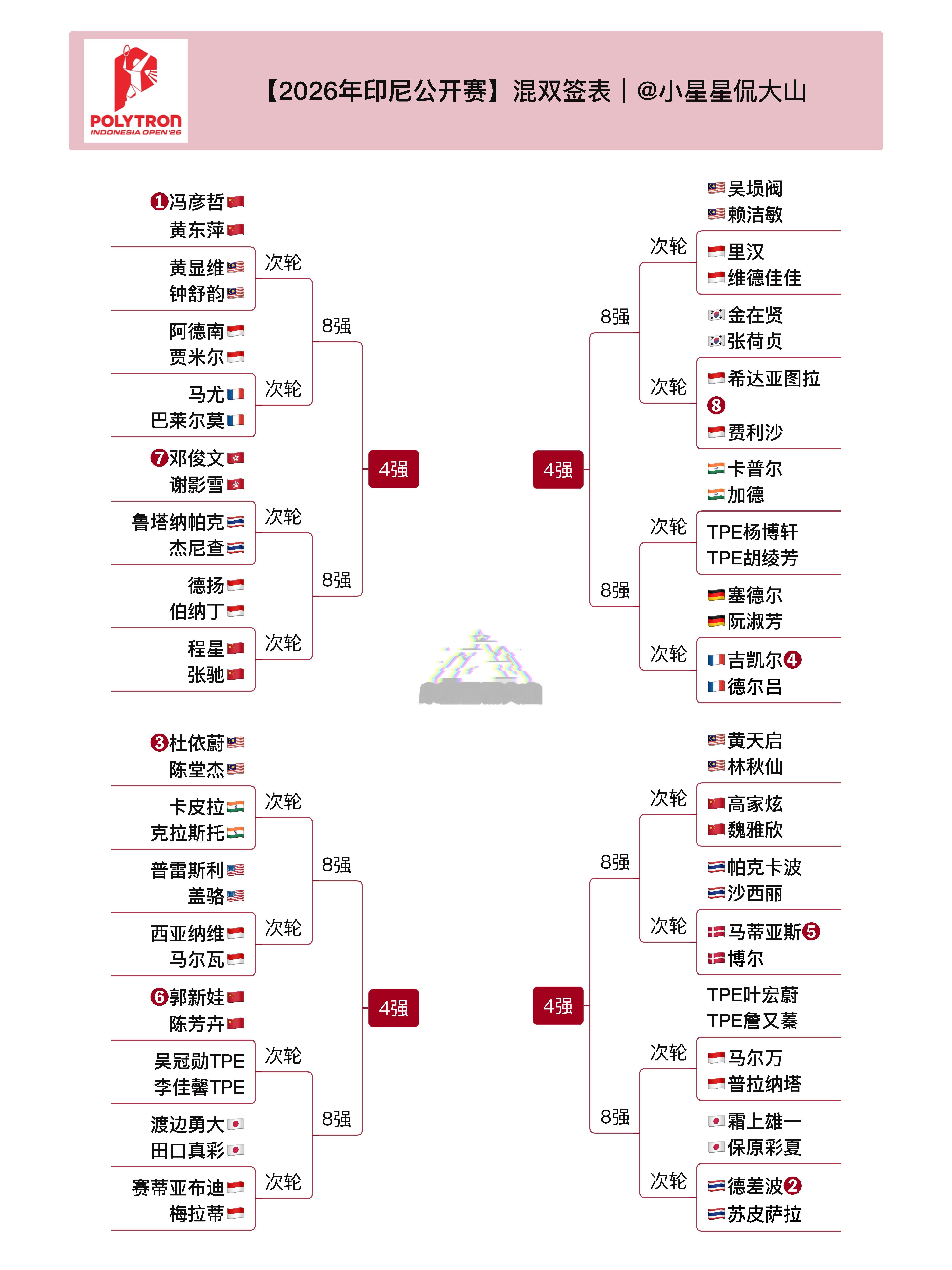2026年印尼羽毛球公开赛 超级1000赛，6月2日-6月7日，国羽首轮签表及开