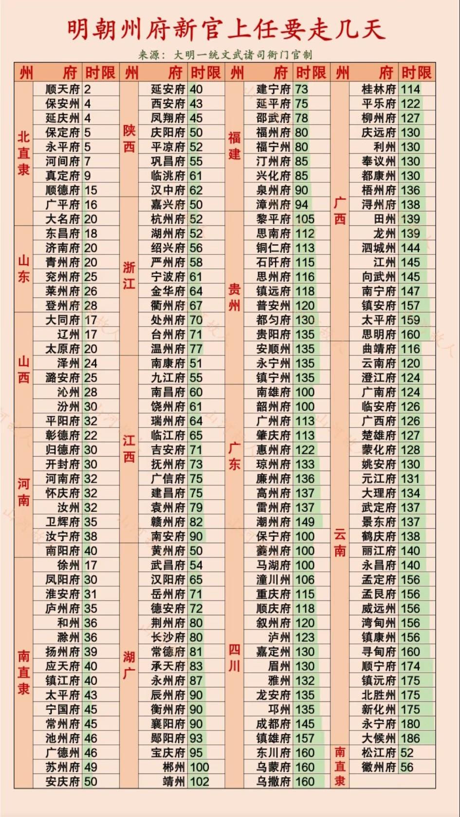 古代长途旅游无异于自杀！[发怒]真是灾难性的，当官的都要走半年，更何况是平民呢？