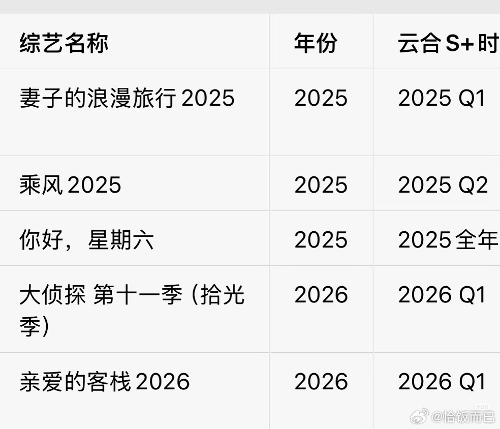 芒果云合播成S+的总共才五部，包含亲爱的客栈2026，就说这个王鹤棣牛不牛吧