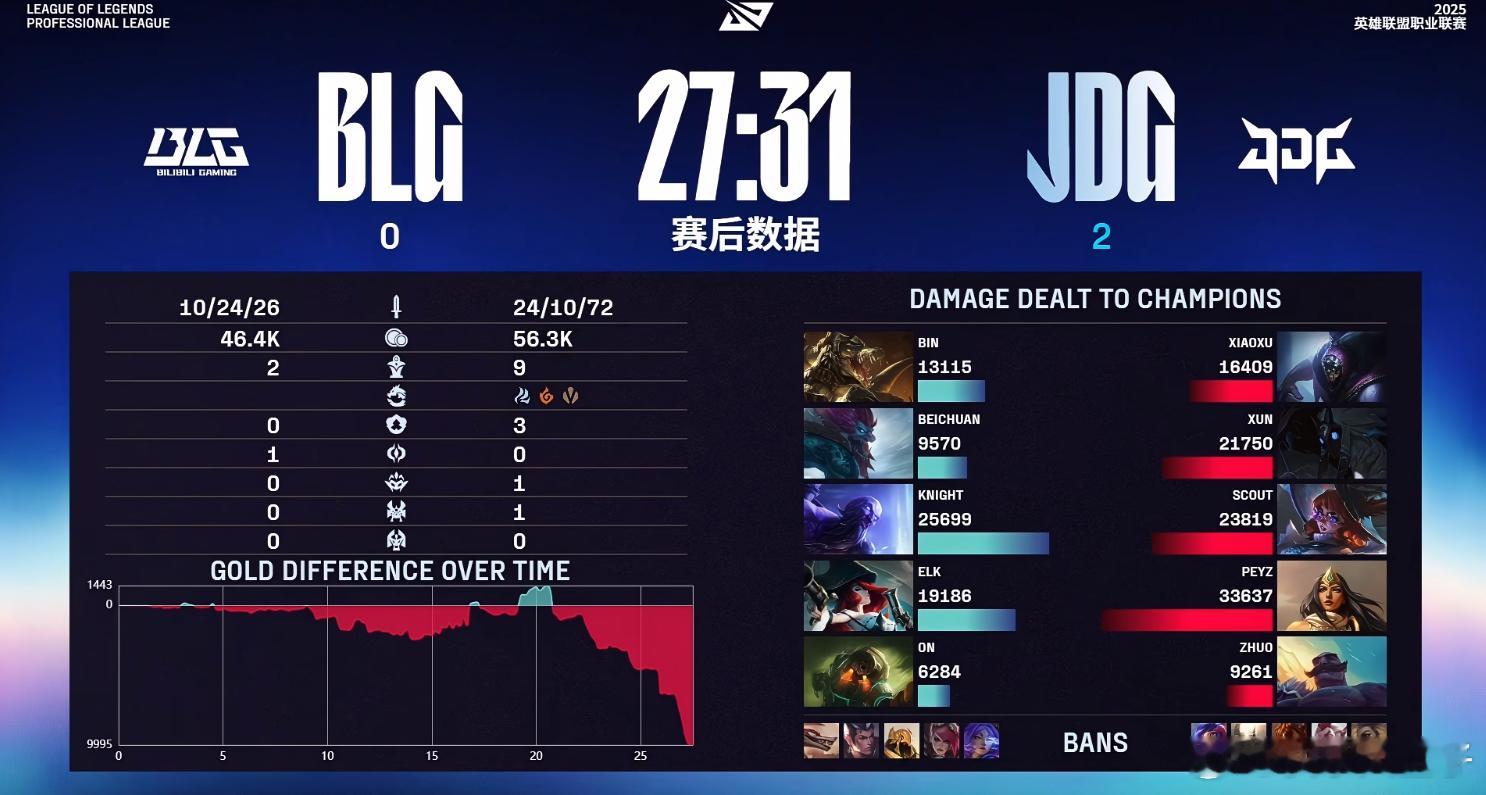 shad0w和Beichuan都救不了队了，BLG别藏了…快亮底牌吧BLG对战J