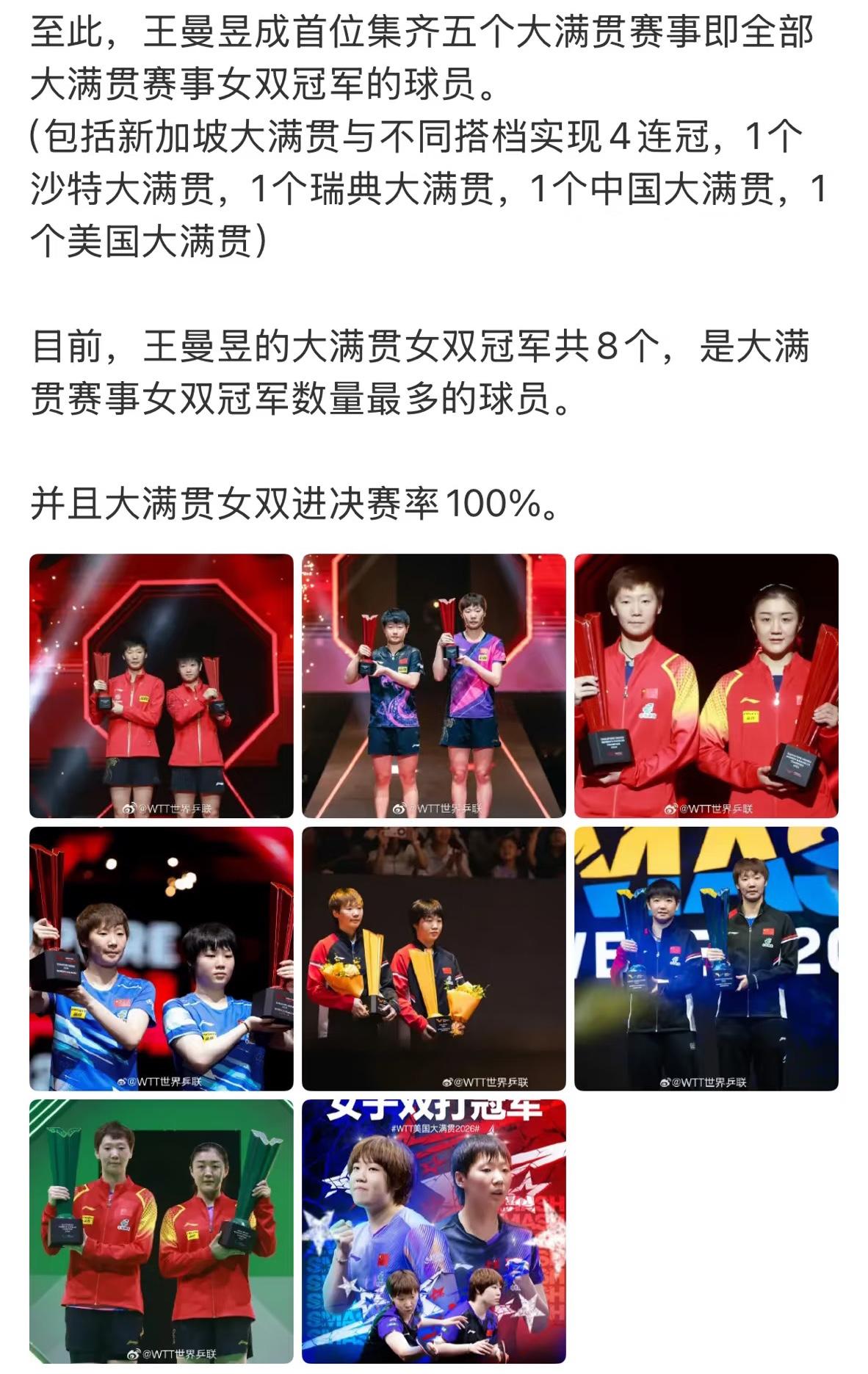 祝贺王曼昱/蒯曼夺得美国大满贯女双冠军🏆——曼昱的第三次大满贯女双冠军🏆
王