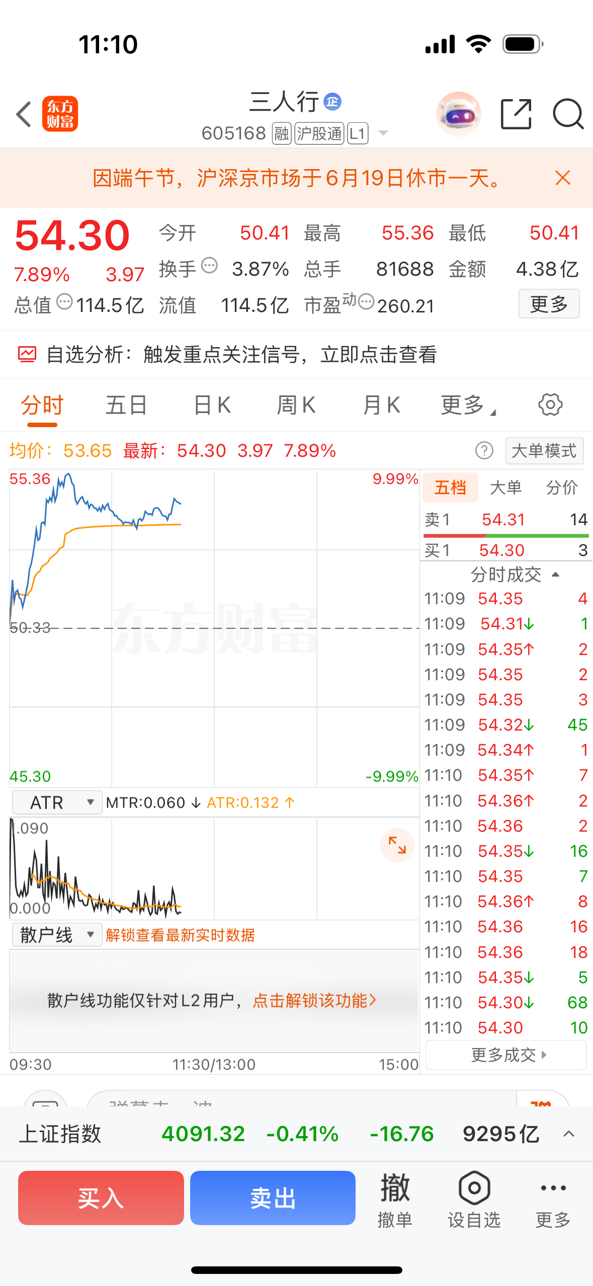 周一叫大家关注的三人行已经连续涨三天了，实力就在这里了，拒绝马后炮