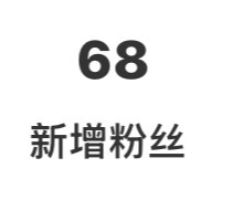 我翻看检查粉丝列表感觉自己没有新增68个粉丝突然开窍 苦差雷丝 这就是三进三出吗