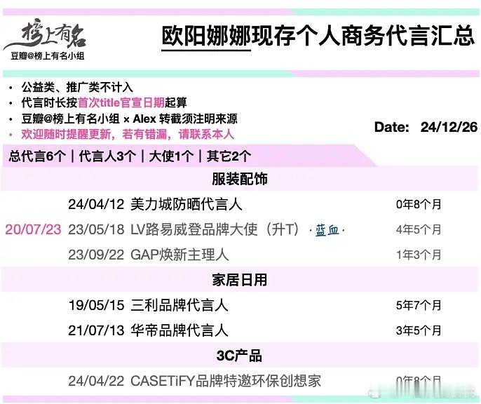 娜娜商务就剩6个了，之前是95.00top来着，长久没有作品和曝光是这样，不过还