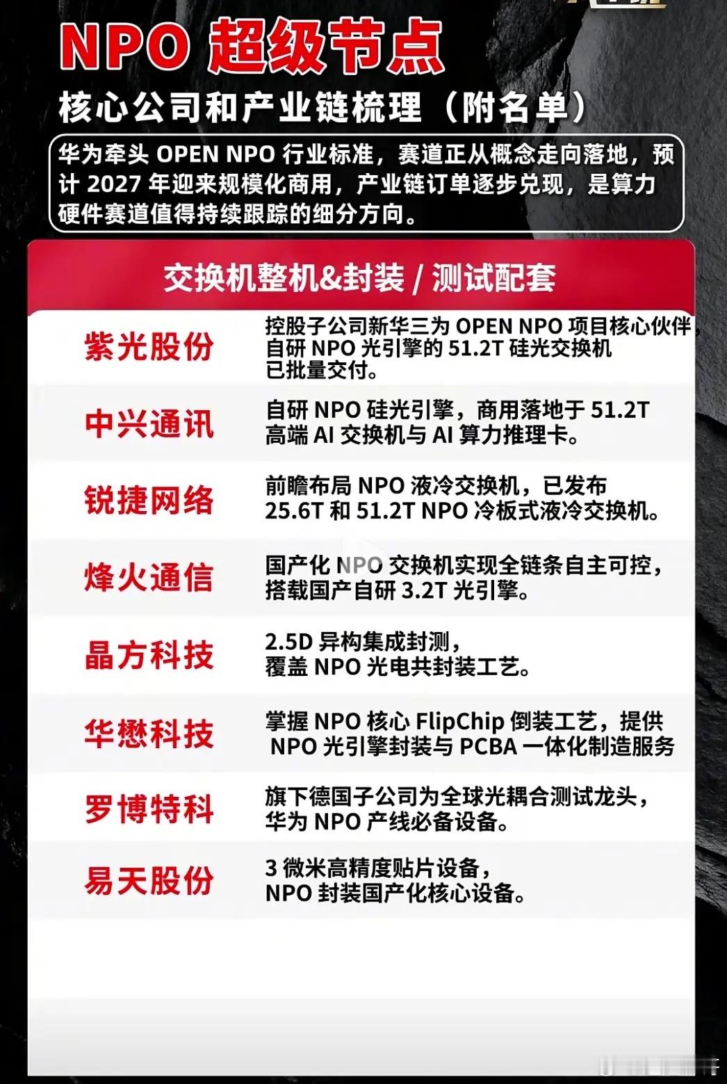 NPO超级节点从概念落地！算力网络迎来一次底层革新 很多人聊算力，目光大多聚焦在