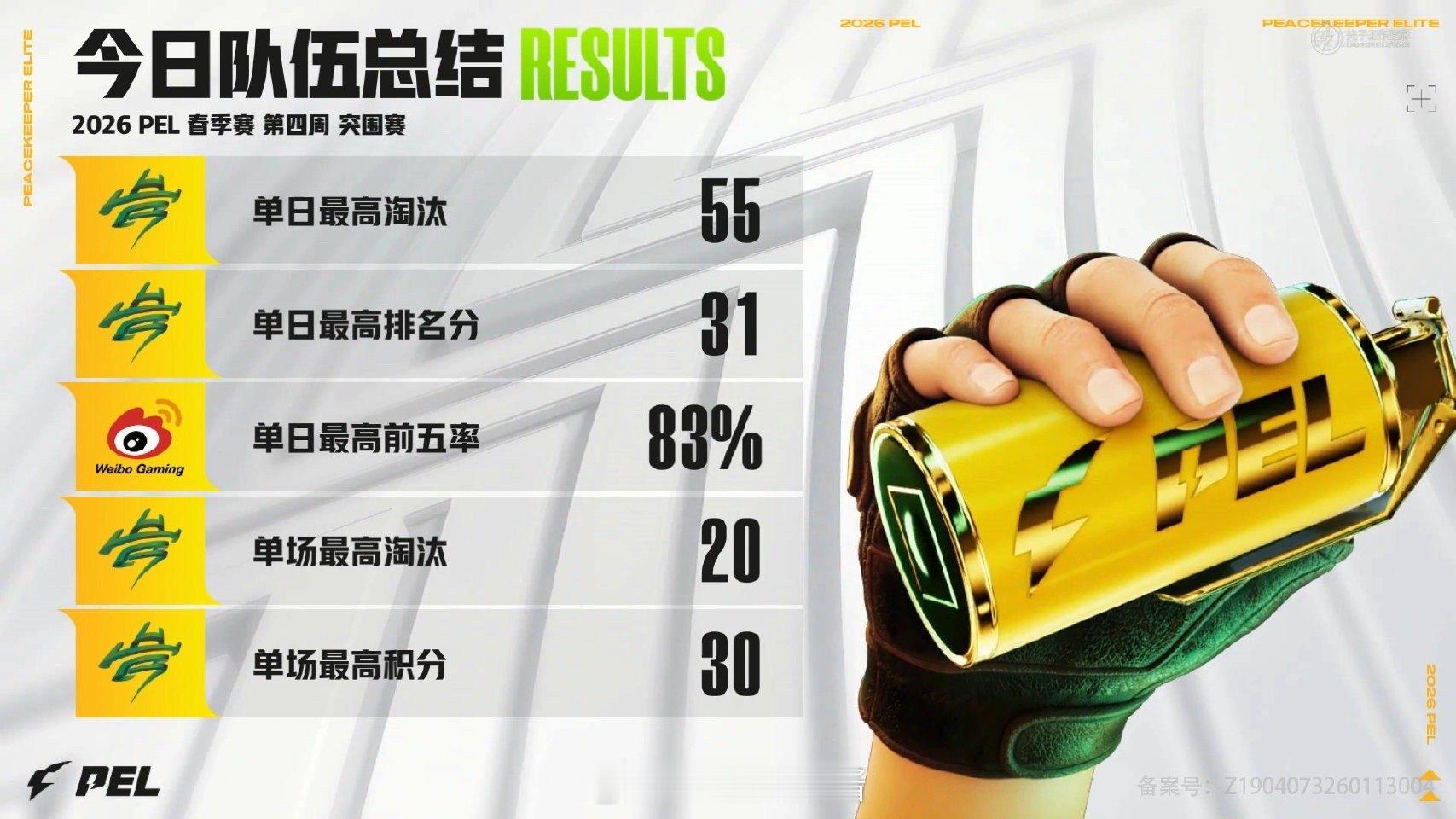 【2026 PEL 春季赛】Week4 Day1 今日总结 PEL春季赛第四周突